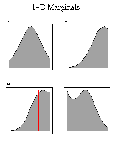NA-plot of 1-D marginals