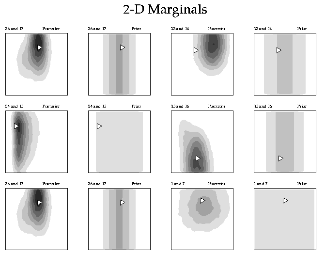 NA-plot of 2-D marginals