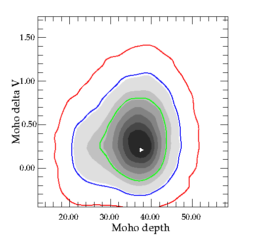 NA-plot of 2-D marginal with confidence contours added