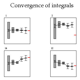 NA-plot of error convergence