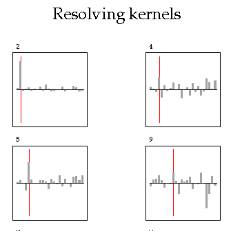 NA-plot of resolving kernels
