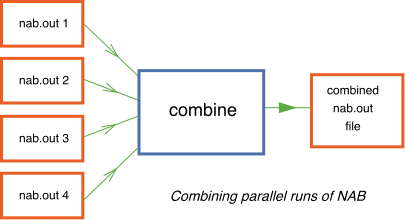Outline of program combine