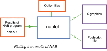 Outline of program naplot